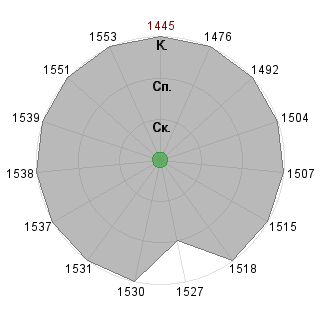 Светлана 1804 (sa02-1804): Соответствие профессии «Топ-менеджер»