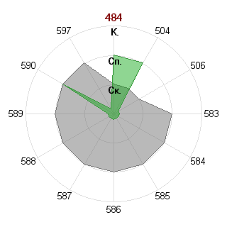 Антон Смирнов (sabian): Соответствие профессии «080105 Финансы и кредит ФГОС 3»
