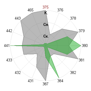 Антон Смирнов (sabian): Соответствие профессии «Преподаватель»