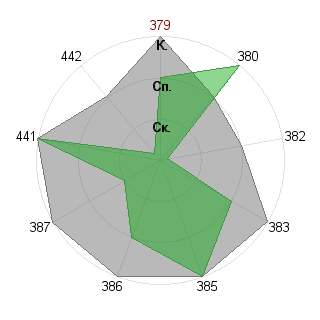 Антон Смирнов (sabian): Соответствие профессии «Незаменимый специалист»