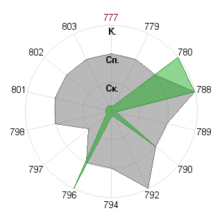 samarinda: Соответствие профессии «Инженер»