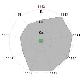 Ульяна Савинкина (savinkina): Соответствие профессии «Программист аппаратной части»