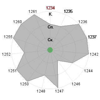 Ульяна Савинкина (savinkina): Соответствие профессии «Топ-менеджер практик»