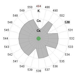 сергей шагинян (savl26): Соответствие профессии «140400 Техническая физика - магистр ФГОС 3»