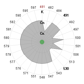 сергей шагинян (savl26): Соответствие профессии «080502 Экономика и управление на предприятии »