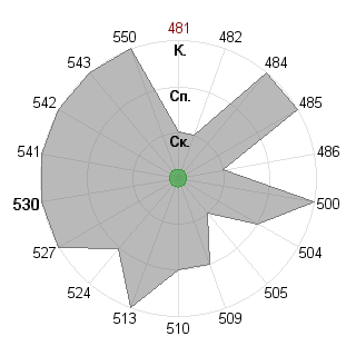 сергей шагинян (savl26): Соответствие профессии «Инженер технолог»