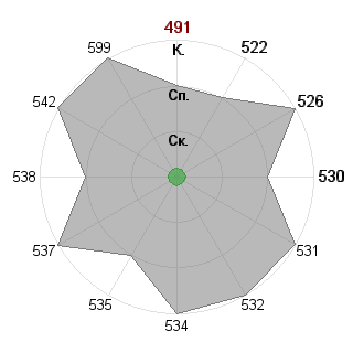 сергей шагинян (savl26): Соответствие профессии «Ученый-исследователь»
