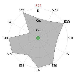сергей шагинян (savl26): Соответствие профессии «Инженер-инноватор»
