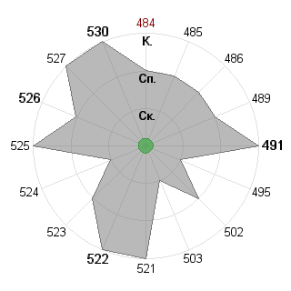 сергей шагинян (savl26): Соответствие профессии «Исполнитель»