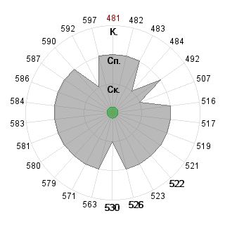 сергей шагинян (savl26): Соответствие профессии «080109 Бухгалтерский учёт, анализ и аудит ФГО»
