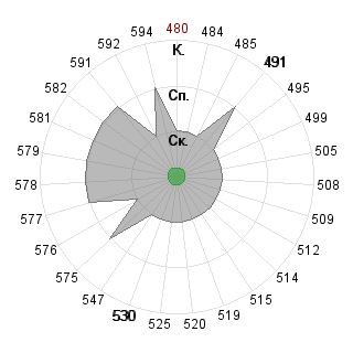сергей шагинян (savl26): Соответствие профессии «080500 Менеджмент ФГОС 3»