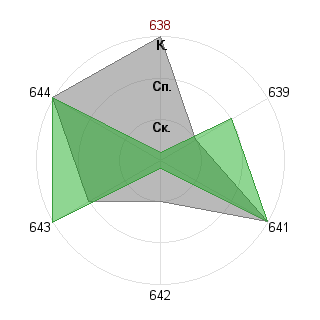 Анастасия Рахмева (schule12121): Соответствие профессии «Администратор»