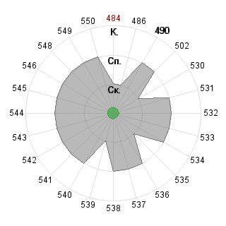Сергей Жихарев (sega): Соответствие профессии «140400 Техническая физика - магистр ФГОС 3»