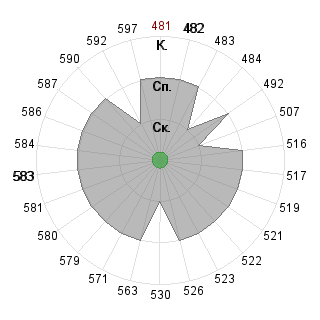 Сергей Жихарев (sega): Соответствие профессии «080109 Бухгалтерский учёт, анализ и аудит ФГО»