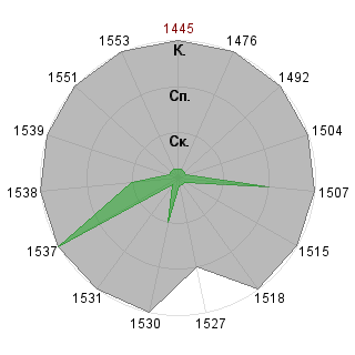 Антон Данильченко (sense): Соответствие профессии «Топ-менеджер»
