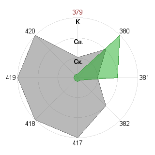 Дмитрий Клюев (sharak): Соответствие профессии «Креативщик»
