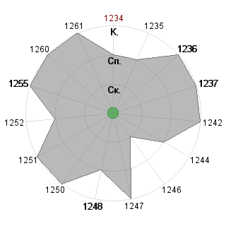 Oksana Silantieva (silamedia): Соответствие профессии «Топ-менеджер практик»