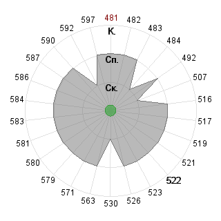 Андрей Барашев (skripach): Соответствие профессии «080109 Бухгалтерский учёт, анализ и аудит ФГО»