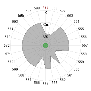 Андрей Барашев (skripach): Соответствие профессии «030701 Международные отношения ФГОС 3»
