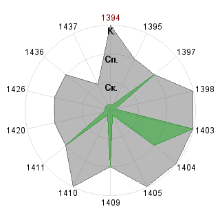 Игорь Воробьев (slipslop): Соответствие профессии «SND-Модератор»