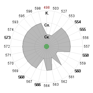 Наталья Сабанина (sn47-1804): Соответствие профессии «030701 Международные отношения ФГОС 3»