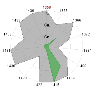 Виталий Маргаритов (snail): Соответствие профессии «Тренд-мейкер»