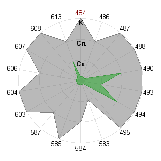 Виталий Маргаритов (snail): Соответствие профессии «Брендмейкер»