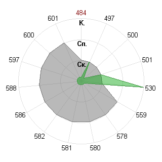 Виталий Маргаритов (snail): Соответствие профессии «080116 Математические методы в экономике ФГОС»