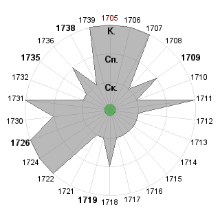Виктория Самсонова (snegovikavtf): Соответствие профессии «!_Эльф-интегратор»