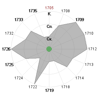 Виктория Самсонова (snegovikavtf): Соответствие профессии «*_Генератор идей»