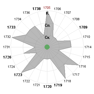 Виктория Самсонова (snegovikavtf): Соответствие профессии «*_Принимающий решения»