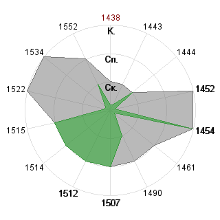 Станислав Кочев (stanislav): Соответствие профессии «Аналитик»