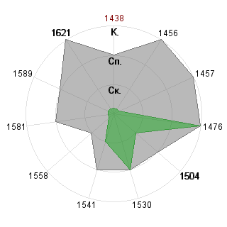 Станислав Кочев (stanislav): Соответствие профессии «Журналист»