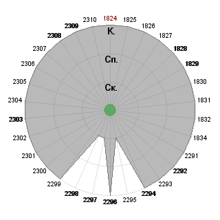 Анастасия Петрова (stasei4): Соответствие профессии «"Изменяя организационную реальность".   ИГРАЮТ ВСЕ :)»