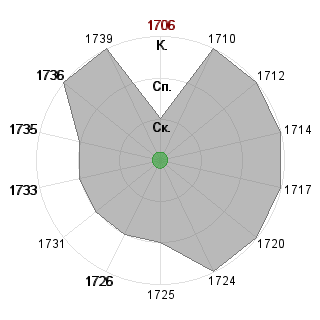 Елена Бучацкая (sunnmy): Соответствие профессии «1_Идеолог проекта»