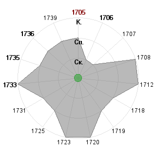 Елена Бучацкая (sunnmy): Соответствие профессии «1_Технолог проекта»