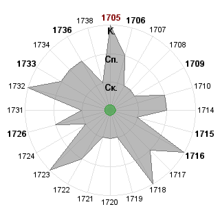 Елена Бучацкая (sunnmy): Соответствие профессии «*_Принимающий решения»
