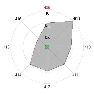 Елена Бучацкая (sunnmy): Соответствие профессии «Новатор»