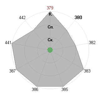Елена Бучацкая (sunnmy): Соответствие профессии «Незаменимый специалист»