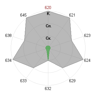 Эмануэль Эстэраль (suzdal): Соответствие профессии «Самоучка»