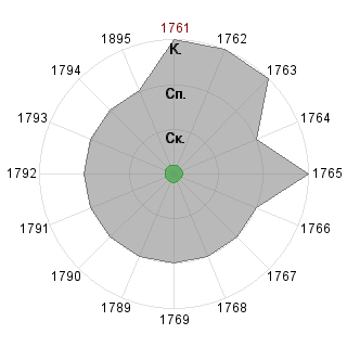 Test Test (test14): Соответствие профессии «Поиск работы и трудоустройство»