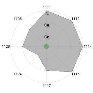 1 test1505 (test1505): Соответствие профессии «Архитектор систем автоматизации»