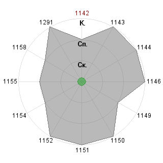 1 test1505 (test1505): Соответствие профессии «Прикладной программист»