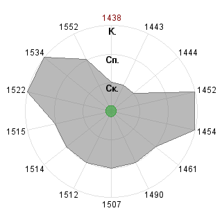 1 test1505 (test1505): Соответствие профессии «Аналитик»