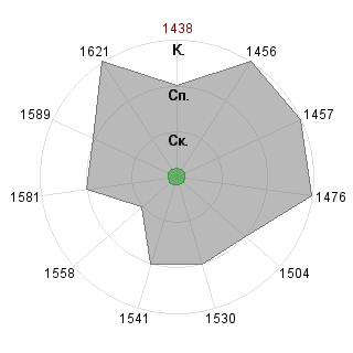 1 test1505 (test1505): Соответствие профессии «Журналист»