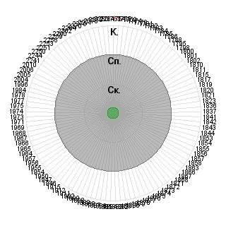 1 test1505 (test1505): Соответствие профессии «2-ой шаг освоения. Консультант - аналитик (специалист, работа по найму).»