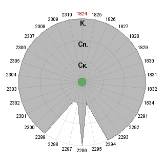 1 test1505 (test1505): Соответствие профессии «"Изменяя организационную реальность".   ИГРАЮТ ВСЕ :)»