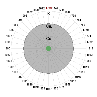 1 test1505 (test1505): Соответствие профессии «Общее развитие. Полезно всем.»