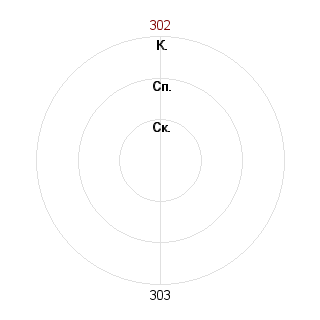 1 test1505 (test1505): Соответствие профессии «Оперативник»