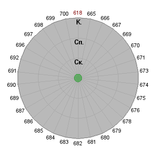 1 test1505 (test1505): Соответствие профессии «Участник проекта»